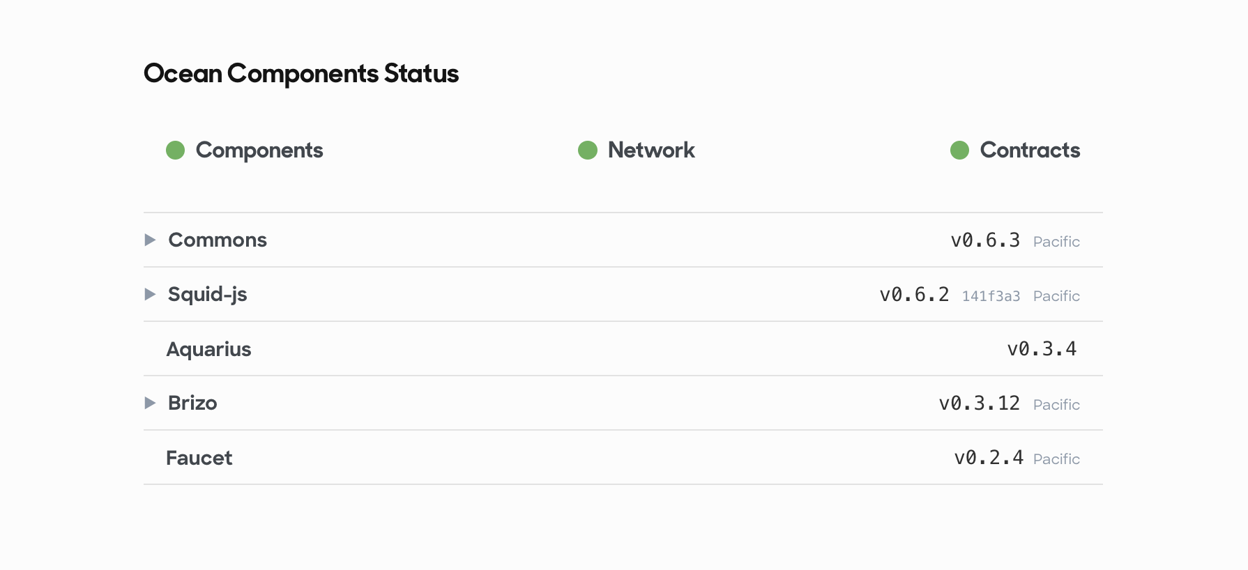 New Ocean Versions component on commons.oceanprotocol.com/about