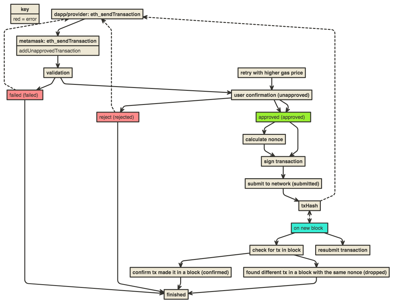 transaction-flow