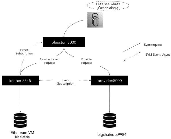 Ocean Docker Images