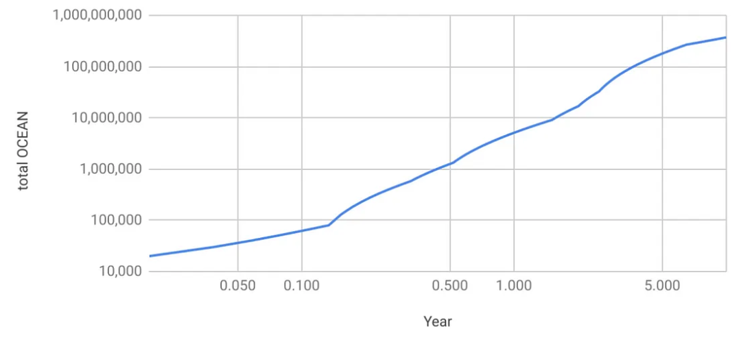 emissions-lifetime