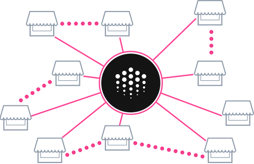 Decentralized Exchange Marketplaces