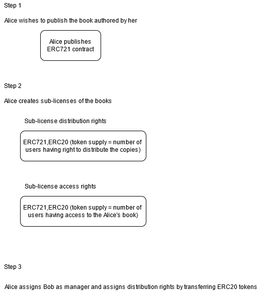 Combining ERC721 and ERC20